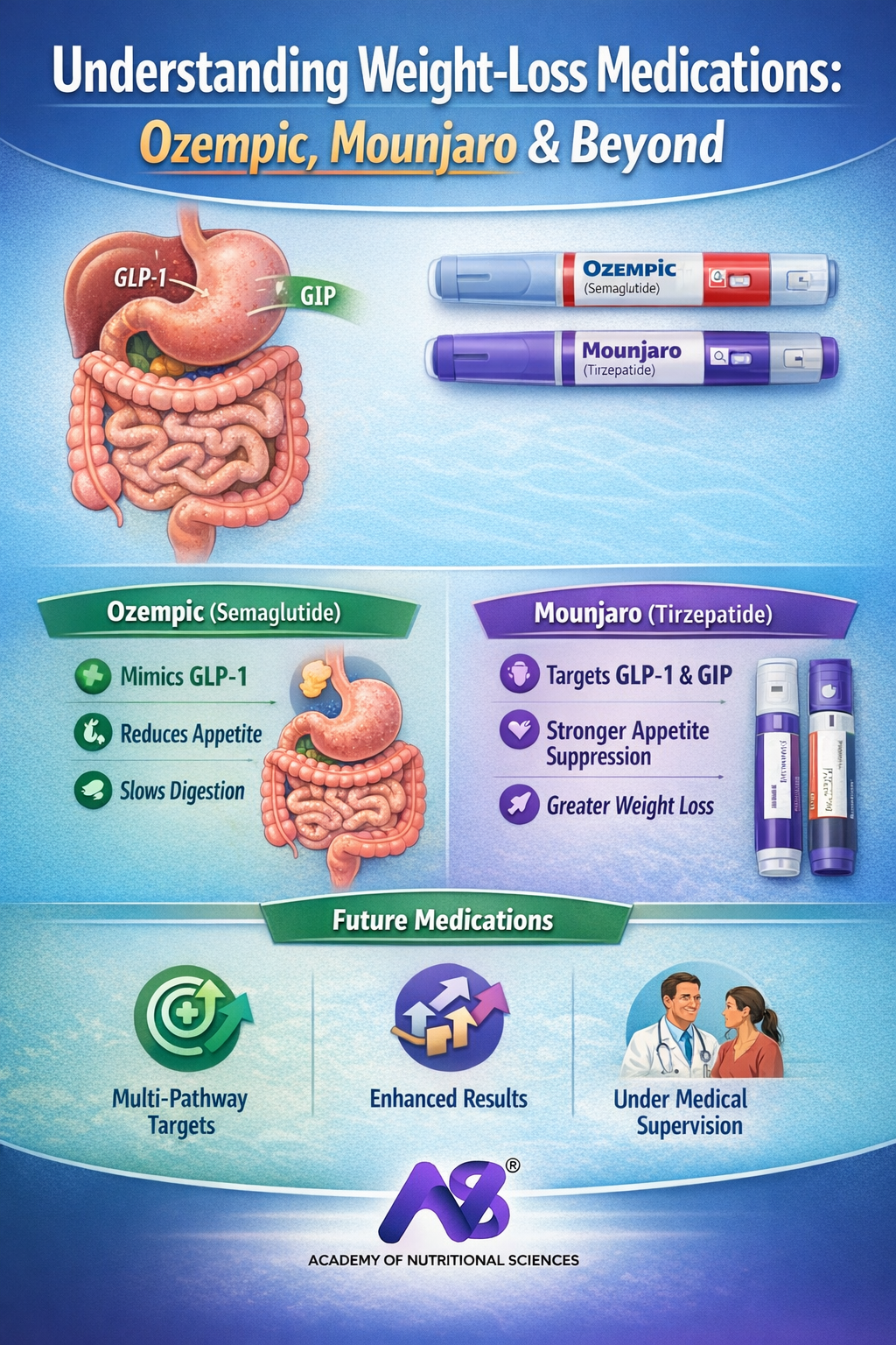 Understanding Weight-Loss Medications- Ozempic Mounjaro & Beyond